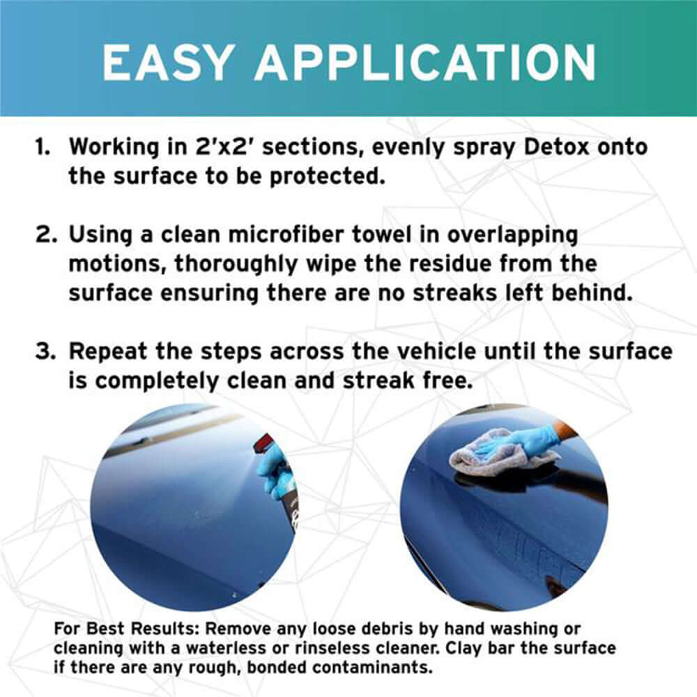Ethos Detox