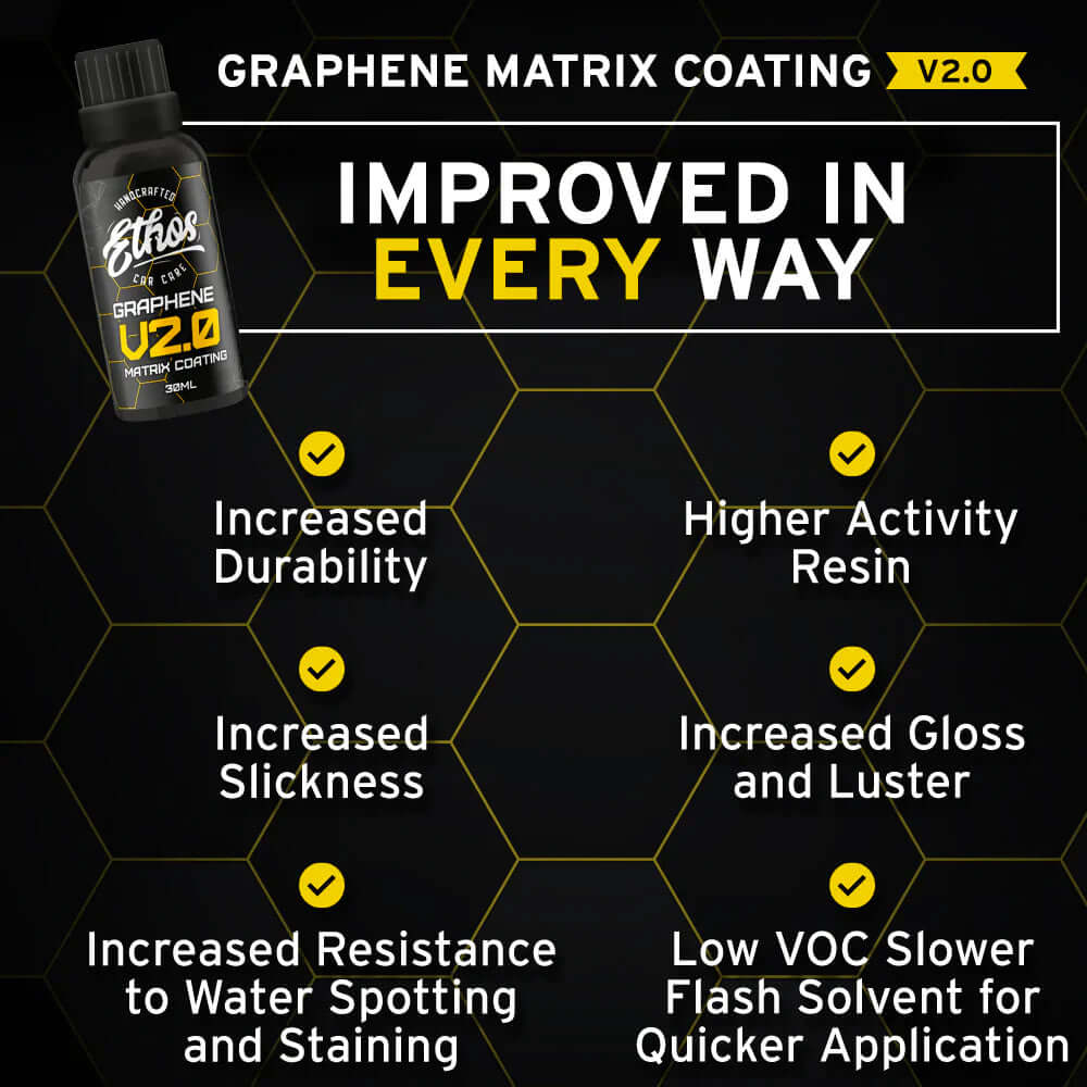 Ethos Graphene Matrix Coating V2