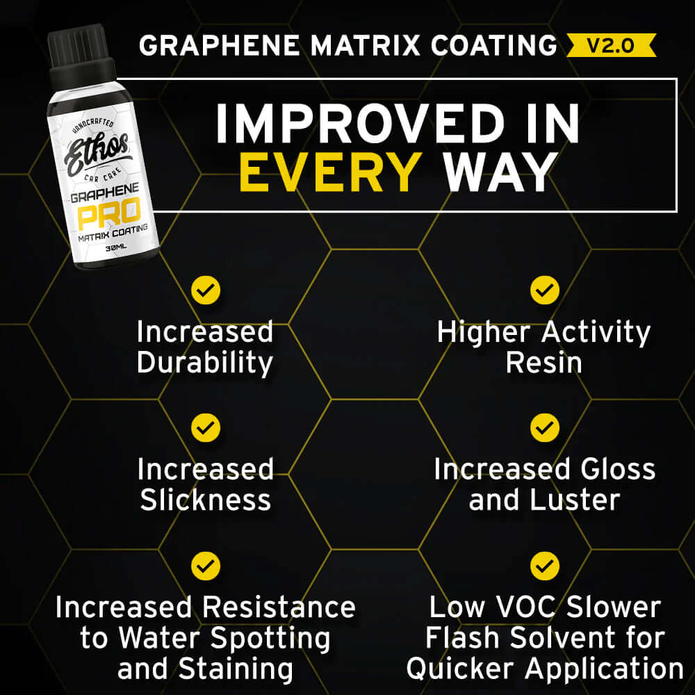 Ethos Graphene Matrix PRO Coating V2