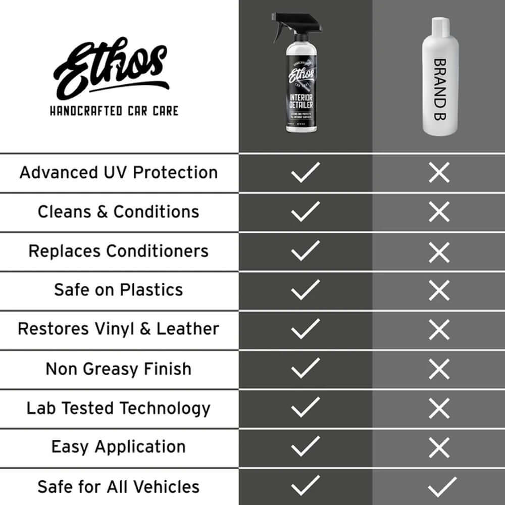 Ethos Interior Detailer