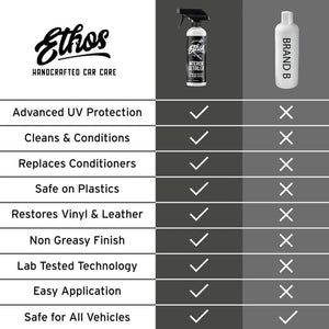 Ethos Interior Detailer