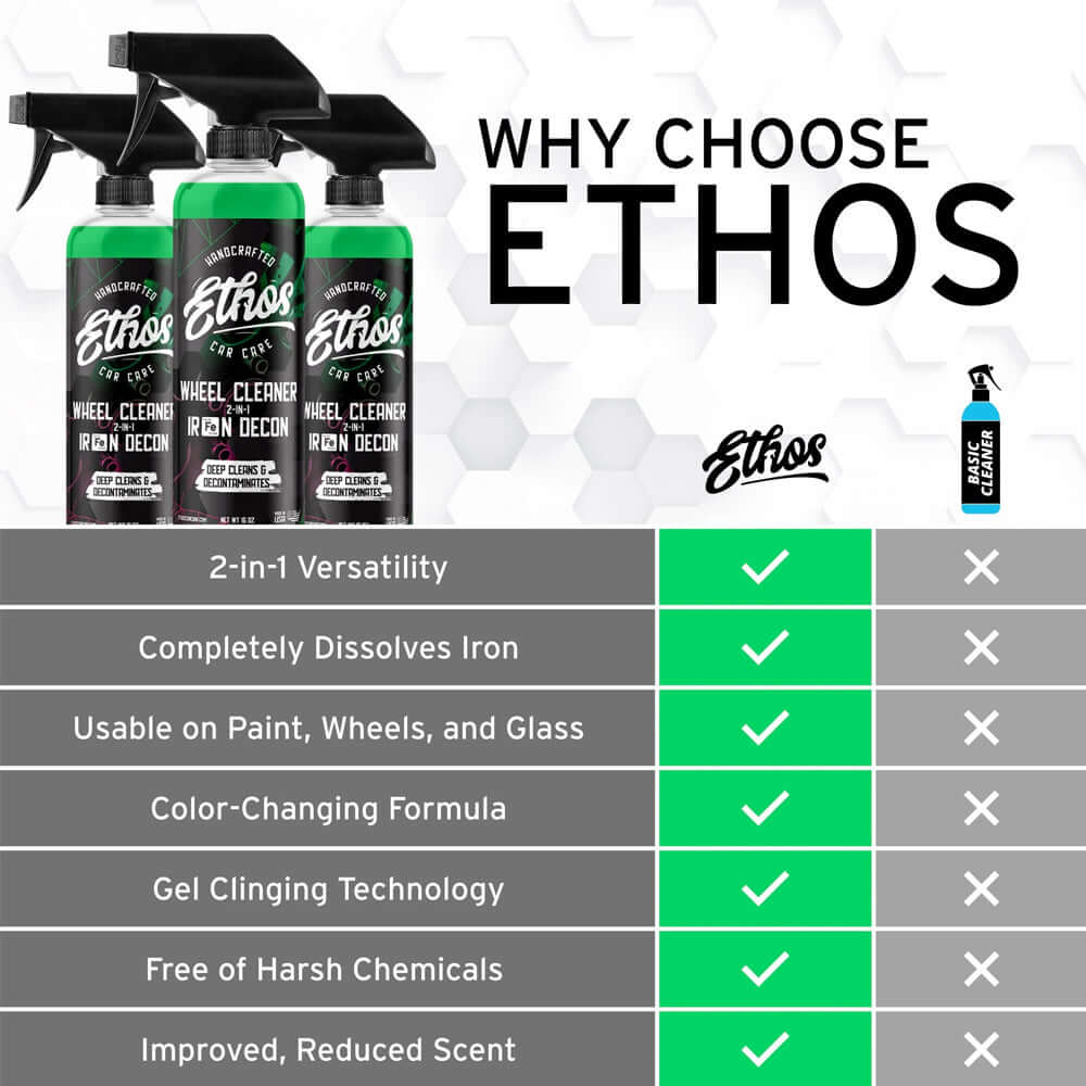 Ethos Wheel Cleaner & Iron Decon