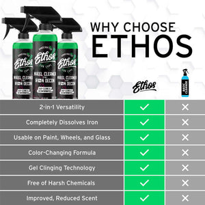 Ethos Wheel Cleaner & Iron Decon
