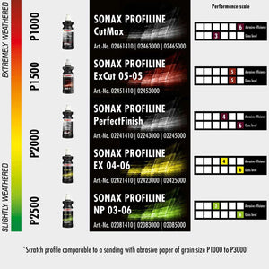 SONAX PROFILINE CutMax 06-04