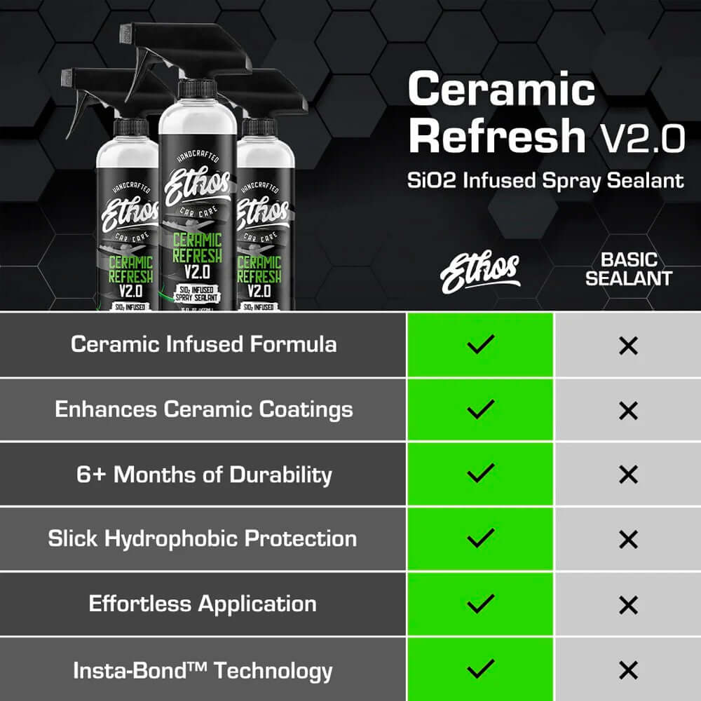 Ethos Ceramic Refresh