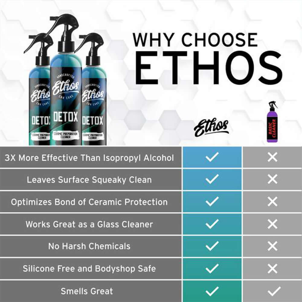 Ethos Detox