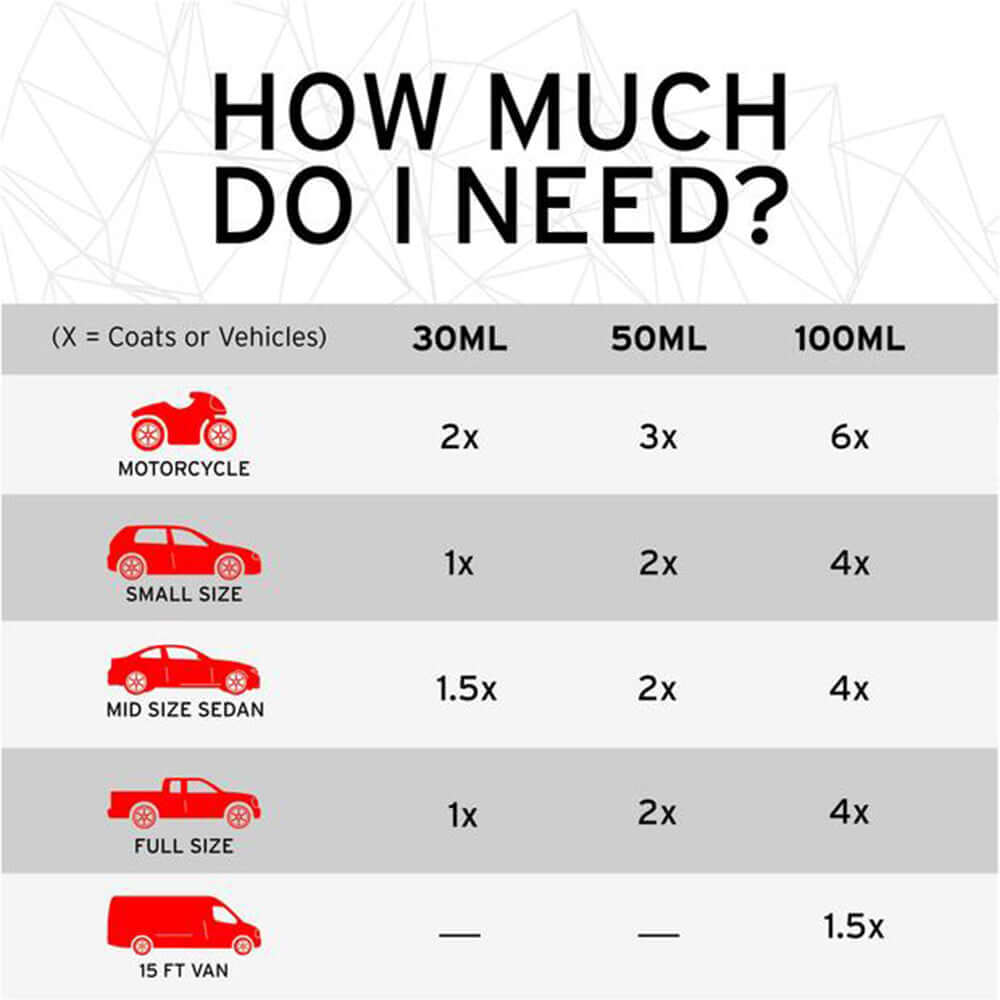 Ethos Graphene Matrix Coating