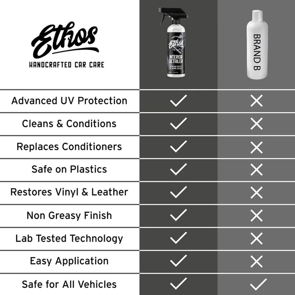  Ethos Handcrafted Car Care