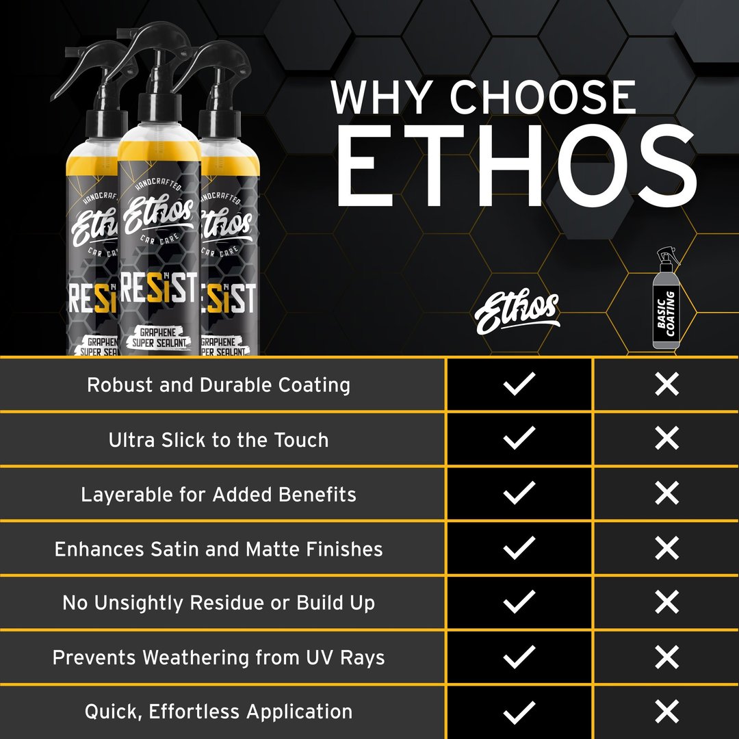 Ethos Ceramic Car Wax - Slick, Durable Ceramic Wax Coating