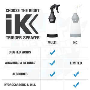 iK Multi HC TR 1 Trigger Sprayer - Hydrocarbon Safe
